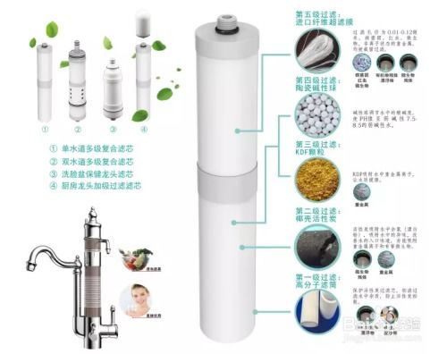 美容養(yǎng)顏 你知道嗎 ph值與弱堿的水