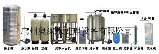 立式直飲機,無泵純水機 , 溫熱管線機,直飲水設備, 智能飲水機 , 制冷飲水機,中山節(jié)能飲水機 ,中山飲水機設備,中山不銹鋼飲水機, 直飲水, 防爆飲水機,礦用飲水機,立式直飲機純水機, 能量直飲機,開水, 開水機,開水器價格,家用純水機凈水器,節(jié)能飲水機,凈水器出售,家 凈水陶粒,井水過濾設備, 公共飲水,弱堿水機, ro直飲機,全自動直飲機, 弱 堿山泉, RO純水機, 純水機價格, 純水機型號,純凈水機,能量水機,純凈水機健康飲用水設備, 純水機配件,超康純水機,純水機系列, 中山節(jié)能飲水機 ,中