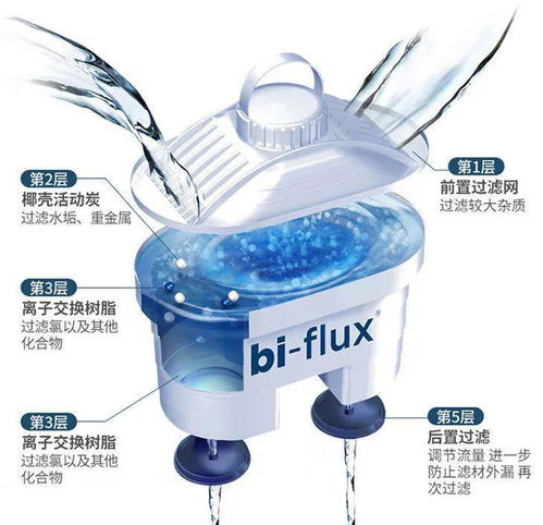 先凈水,再煮茶,水質健康茶更香